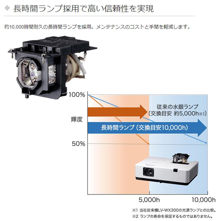 パワープロジェクター 使用時間0時間 canon 液晶プロジェクター LV