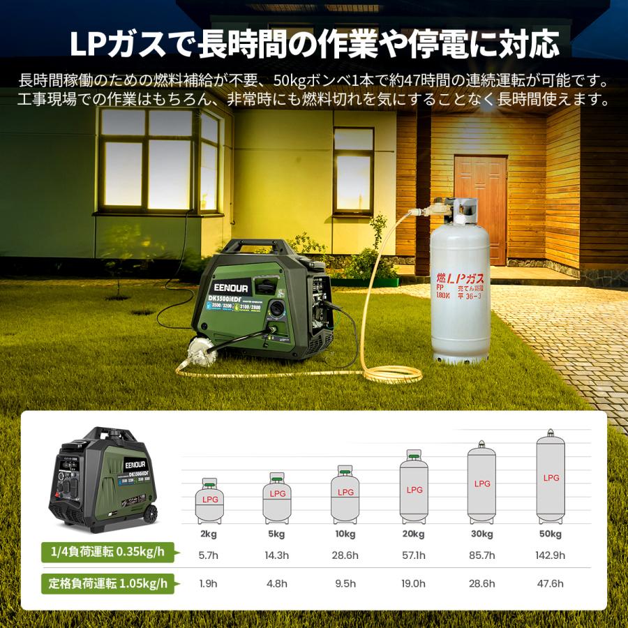 EENOUR 「姉妹店で購入でポイント増量！」EENOUR インバーター発電機