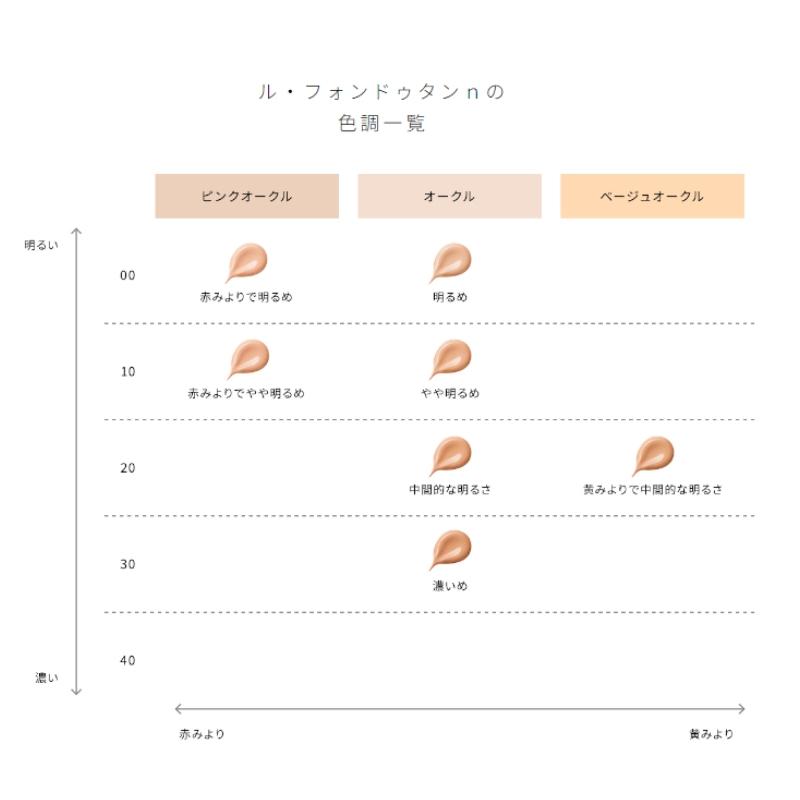 cle de peau BEAUTE（クレ ド ポー ボーテ） 資生堂 CPB SHISEIDO ル