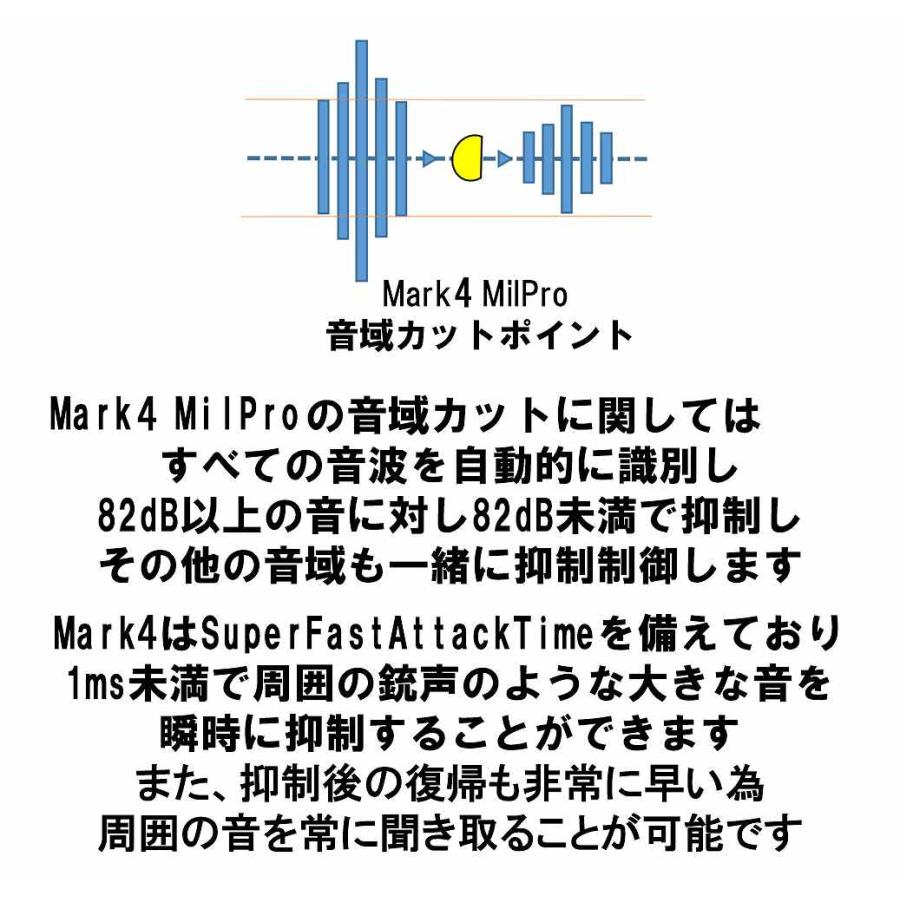 M31-Mark4 MILPro Electronic Protector 電子制御 イヤーマフ ノイズ