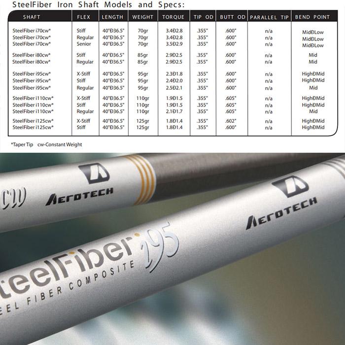 AEROTECH SteelFiber Iron Shafts 5-Pset（US）エアロテック スチール