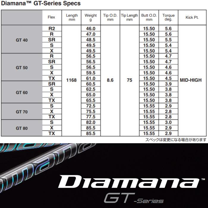 スリクソンZX用互換スリーブ付きシャフト 三菱ケミカル Diamana GT