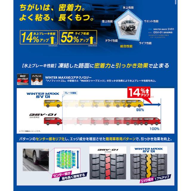 WINTER MAXX 2025年製 ダンロップ スタッドレス タイヤ SV01 145R12