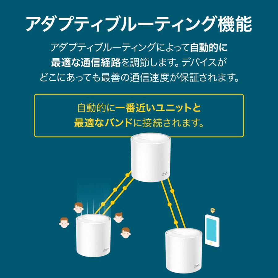 TP-Link 【20％OFFクーポン】Wi-Fi 6 メッシュWi-Fi 無線LAN ルーター