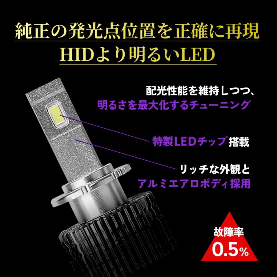 HID屋 爆買 LED ヘッドライト D4S D4R D2S D2R 20200cd(カンデラ