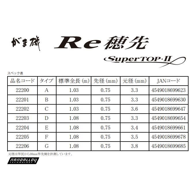 Gamakatsu（がまかつ） 磯竿 がま磯 Re穂先 スーパートップ2 Aタイプ