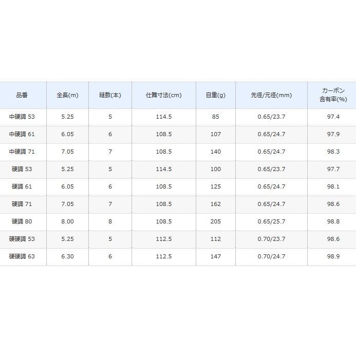 シマノ（SHIMANO） メバルXT 中硬調 71 / 振出メバル竿 / shimano