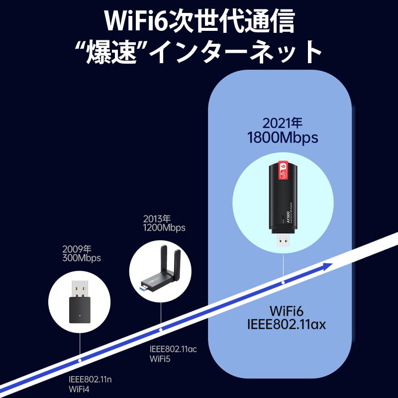 WiFi6 1800M 無線LAN 子機 3000M アダプター レシーバー USB 3.0