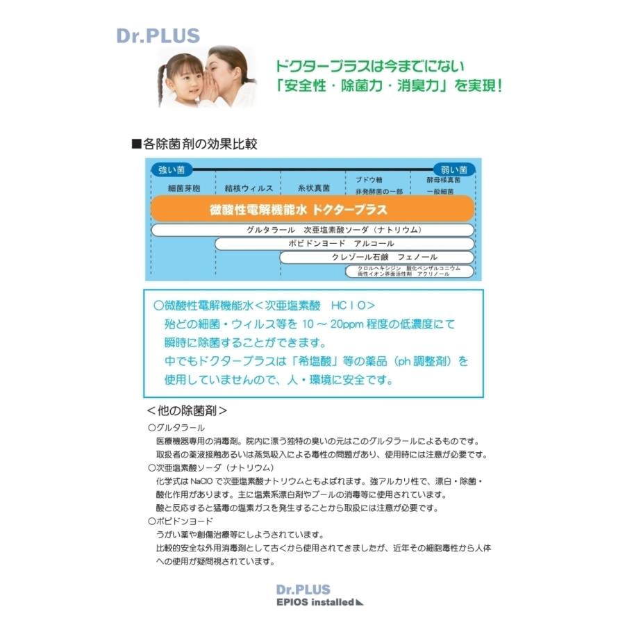 次亜塩素酸 ドクタープラス 500（HCIO）500ppm スターターキット（原液