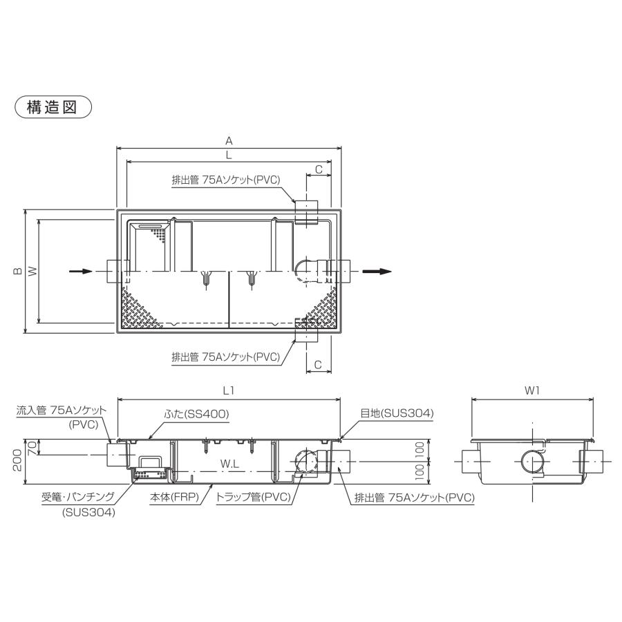 下田エコテック FRP製浅型 グリーストラップ SK52SC-RZDLI 鋼板蓋付き
