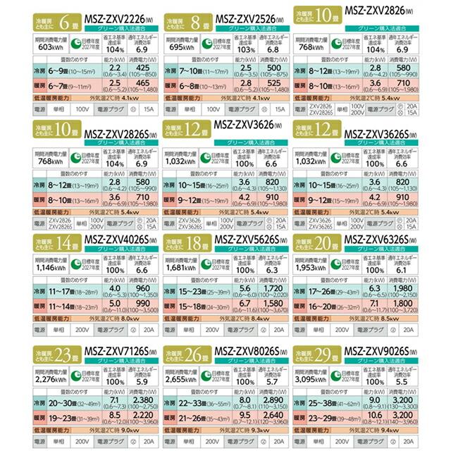 三菱（MITSUBISHI） Zシリーズ 霧ヶ峰 ルームエアコン 冷房/暖房：18畳