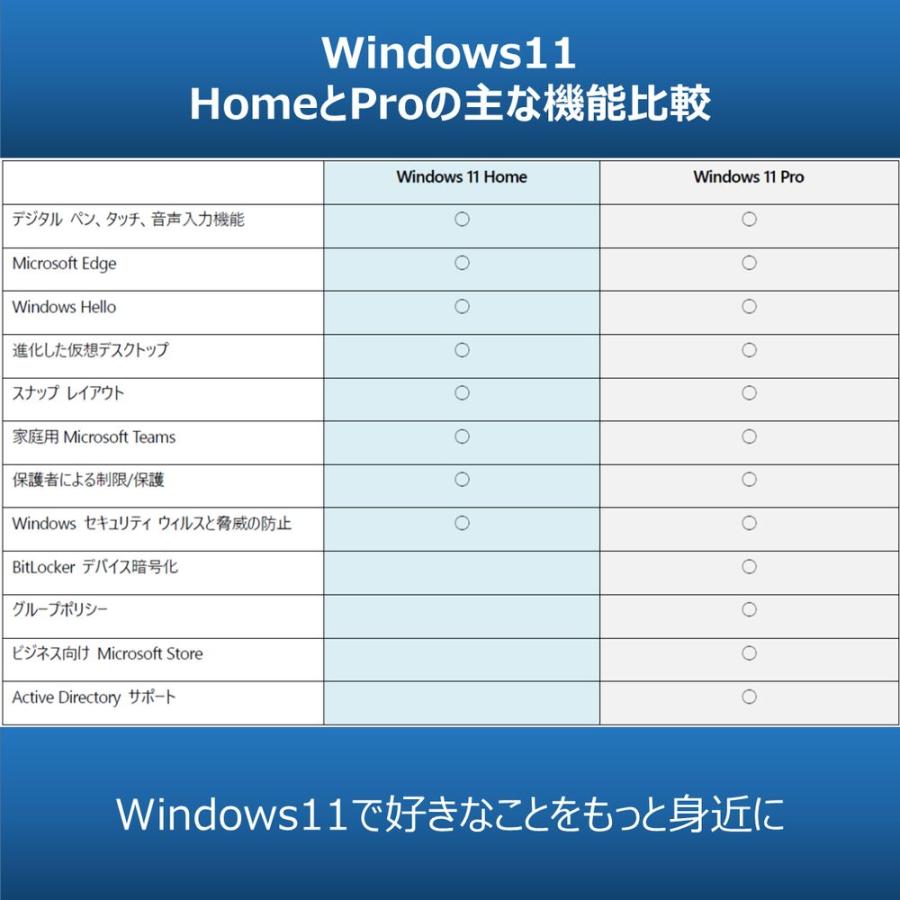 マイクロソフト Windows 11 Home 日本語版 HAJ-00094 : ヤマダデンキ