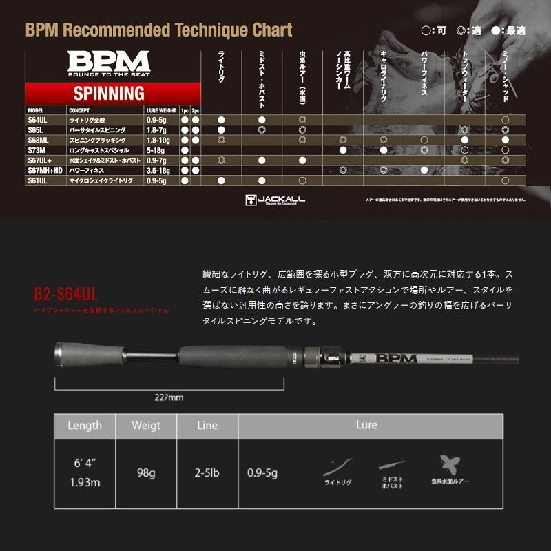 JACKALL（ジャッカル） 22 BPM 2pcs B2-S65L / バス スピニング ロッド