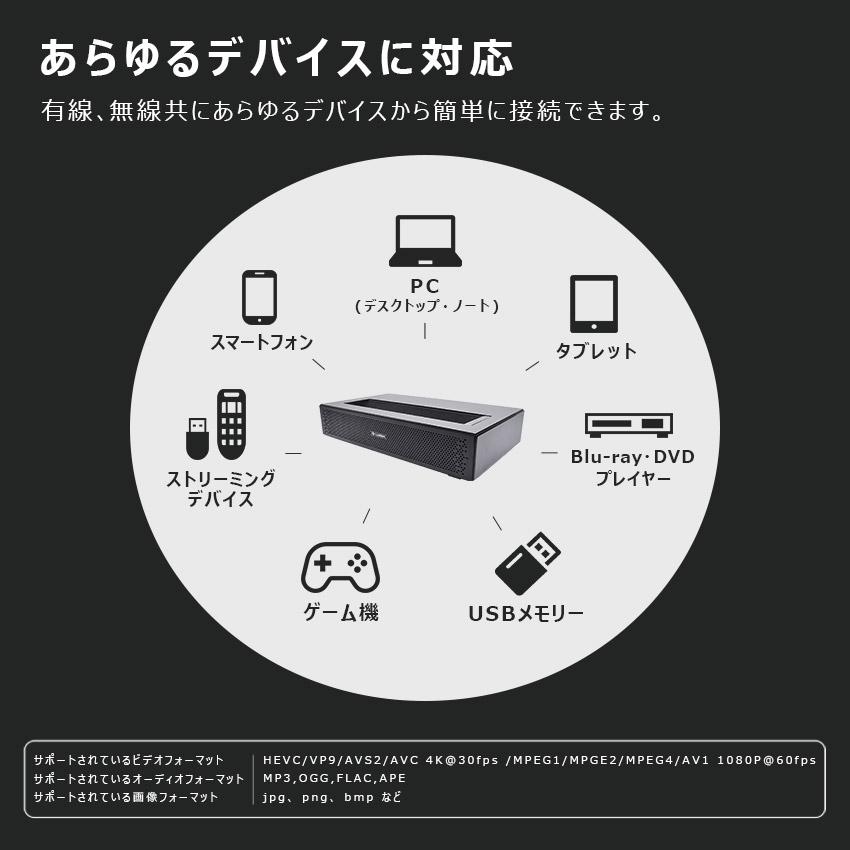 ルーザー プロジェクター 壁短焦点プロジェクター LOOZER SP02