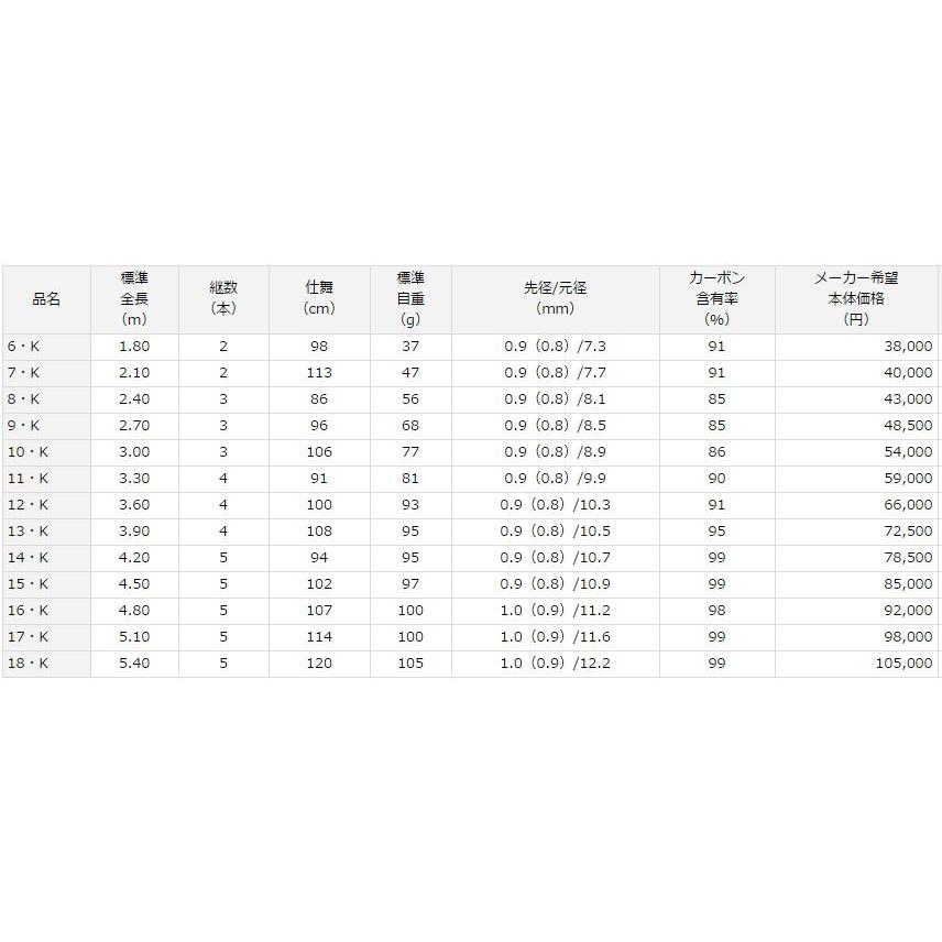 DAIWA（ダイワ） 荒法師 武天 17尺 /Daiwa むてん へら竿 : つり具の