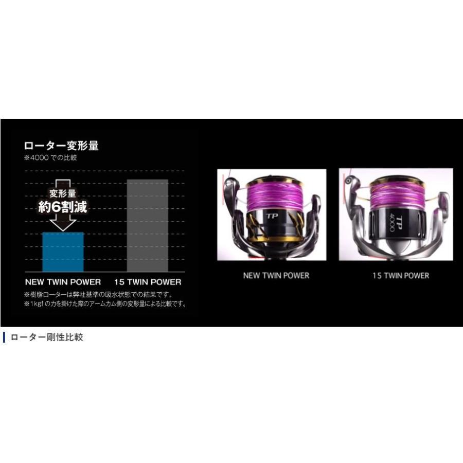 シマノ（SHIMANO） 20 ツインパワー C3000 / スピニングリール