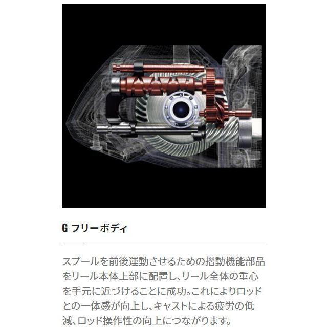 シマノ（SHIMANO） 21 ツインパワー XD C5000XG / スピニングリール