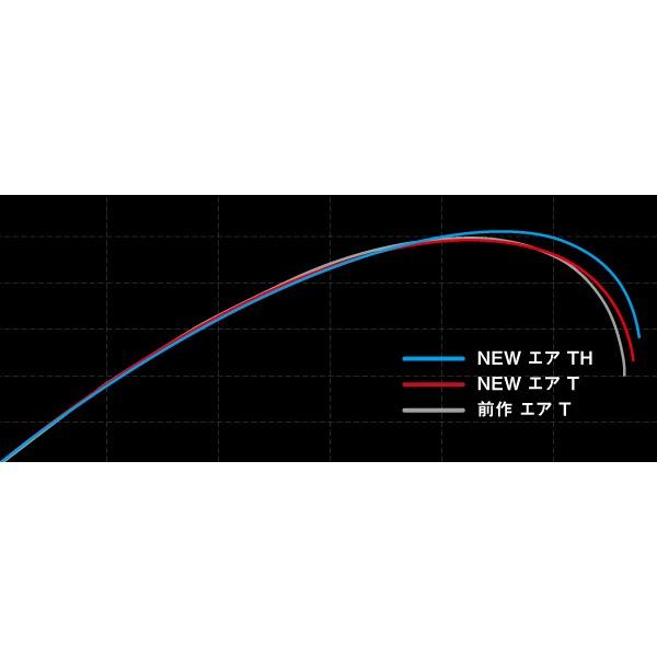 DAIWA（ダイワ） 鮎竿 銀影エア T 90・E : つり具の銭屋 - 通販