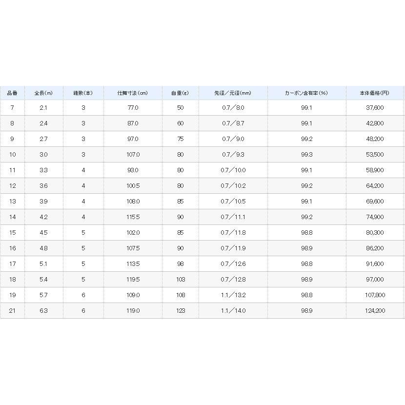 シマノ（SHIMANO） 朱紋峰 神威 7尺 /かむい へら竿 : つり具の銭屋