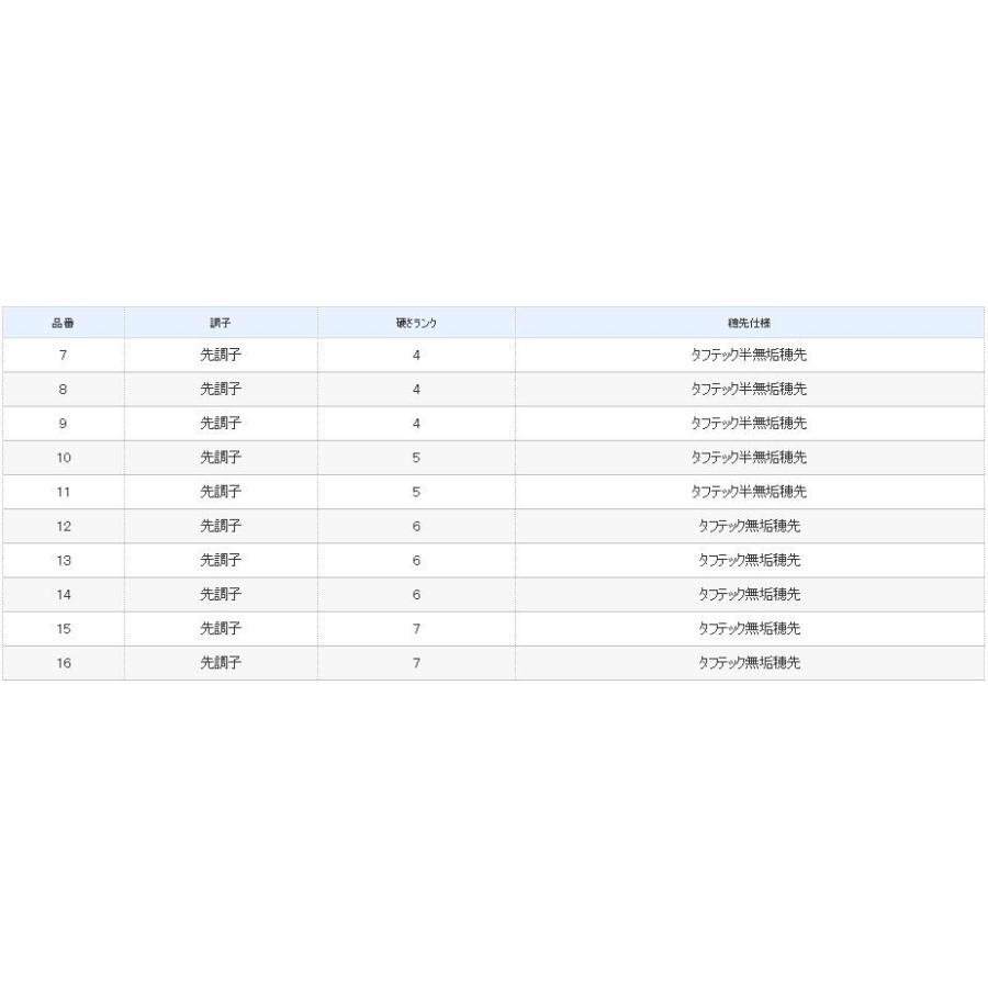 シマノ（SHIMANO） 飛天弓 皆空 11尺 /かいくう へら竿 : つり具の銭屋