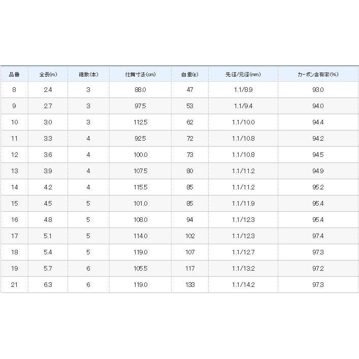 シマノ（SHIMANO） 景仙 桔梗 21尺 / けいせん ききょう へら竿