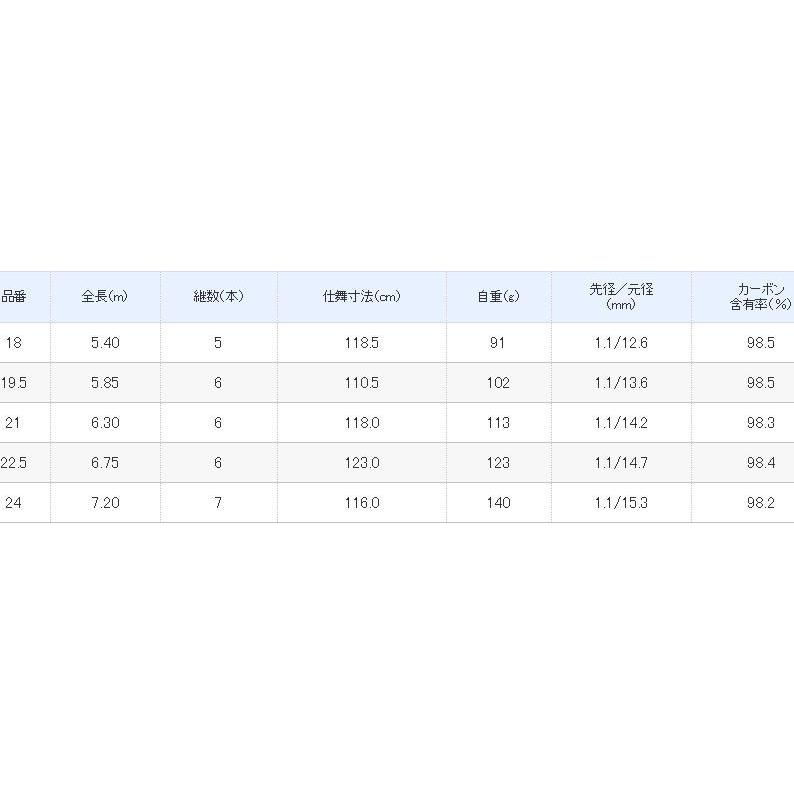 シマノ（SHIMANO） 飛天弓 閃光P 16.5尺 / へら竿 ひてんきゅう