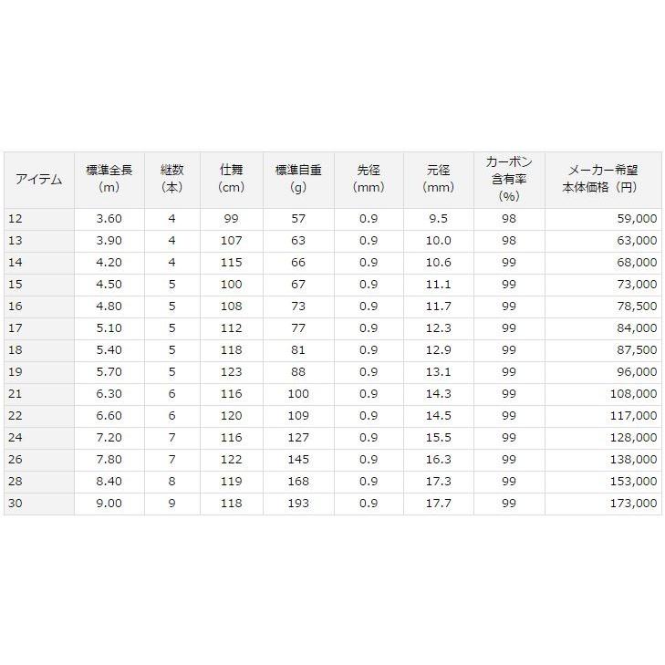 DAIWA（ダイワ） ヘラFX 19尺 /Daiwa へら竿 : つり具の銭屋 - 通販