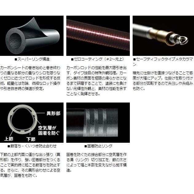 DAIWA（ダイワ） 銀影競技 タイプS 90 / 鮎竿 : つり具の銭屋 - 通販