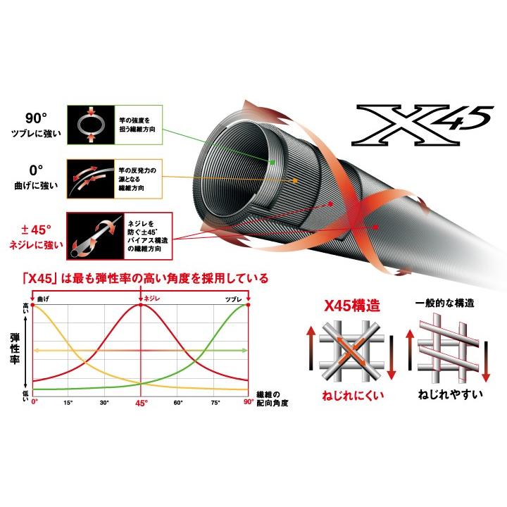 DAIWA（ダイワ） 銀影エア MT 早瀬抜 90・K / 鮎竿 : つり具の銭屋