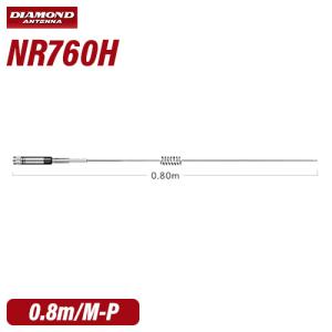 SG7900(SG-7900) 第一電波工業(ダイヤモンド) アンテナ アマチュア無線