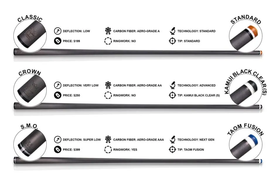 Crown - Carbon Fiber Shaft - JFlowers Cues & Cases