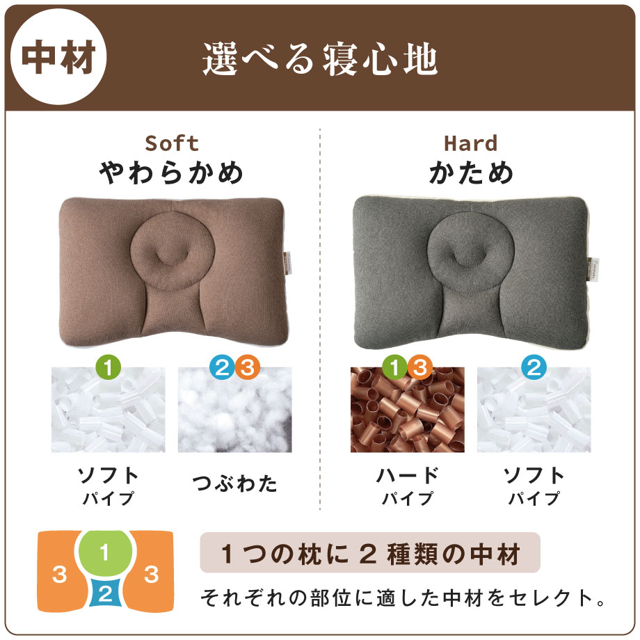 西川まくらパッドセット 新みんまく スタンダード | じぶんまくら公式