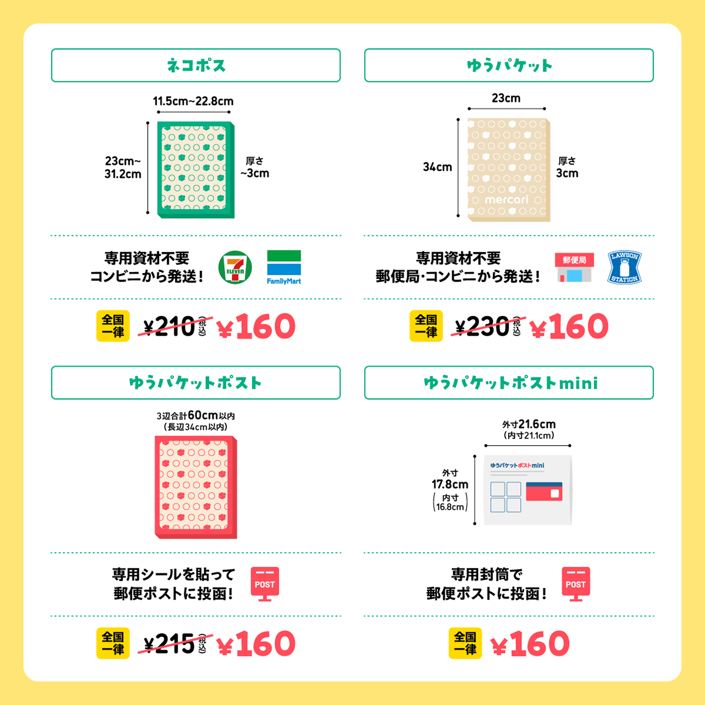 ポスト受取サイズの配送料が一律160円に！｜メルカリびより【公式サイト】