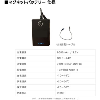 GMBC-1008S クレーン用2.4Gワイヤレスカメラ&マグネットバッテリー&7