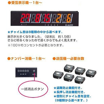 BS5R 受信表示機 1個 ベルスター 【通販モノタロウ】