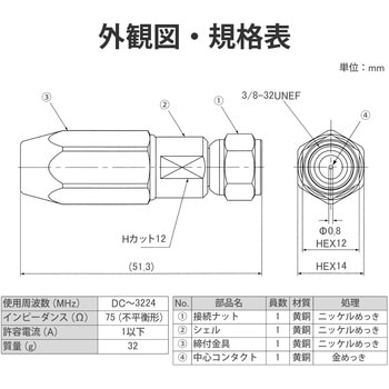 F-5FH 防水形F形接栓 DXアンテナ 1個 F-5FH - 【通販モノタロウ】