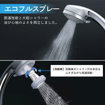 節水シャワーヘッド エコフルプラス ウルトラファインバブル INAX
