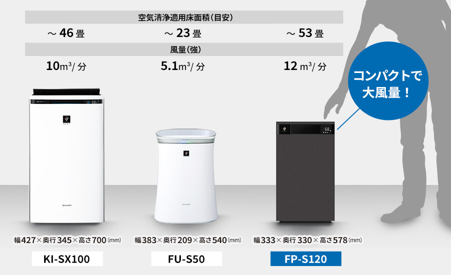 使いやすさ | FP-S120 | 空気清浄機：シャープ