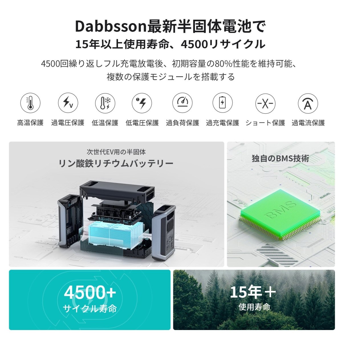 Dabbsson DBS2300 Plus & ソーラージェネレーターセット｜ポータブル