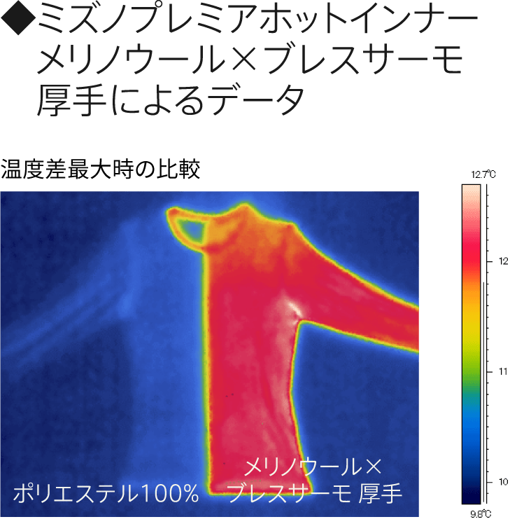 BREATH THERMO PREMIUM MODEL ウールブレスサーモ｜ミズノプレミア