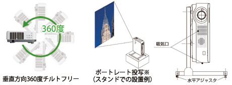 ViewLight NP-P502HLJD/P502WLJD プロジェクター | NEC