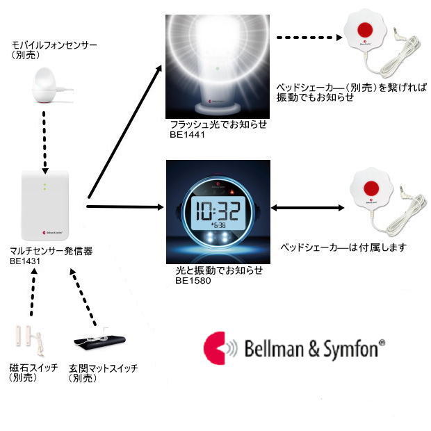 ベルマン_マルチセンサ発信器_BE1431