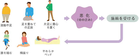 カイロプラクティックとは - カイロプラクティックをはじめるなら