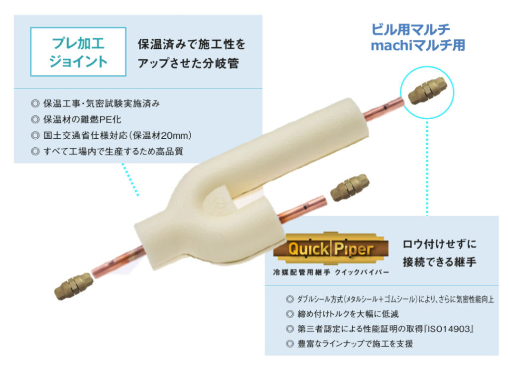 冷媒配管の接続といえば「ロウ付け」？これからは「継手方式」にも注目