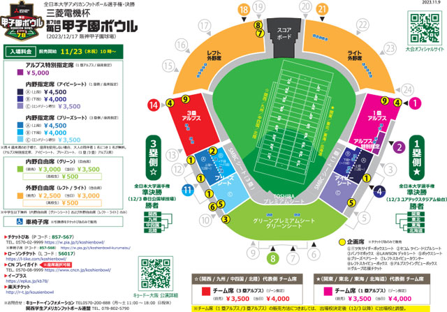 全日本大学アメリカンフットボール選手権 決勝 三菱電機杯 第78回毎日