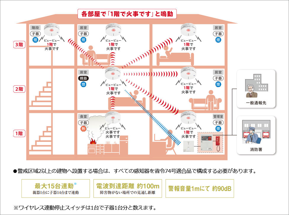 即納可能】BGW42127 || 特定小規模施設用連動型ワイヤレス感知器