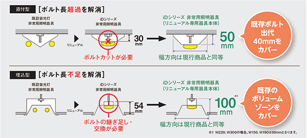 XDL443KGN LE9 || [リニューアル専用器具]一体型LED非常用照明