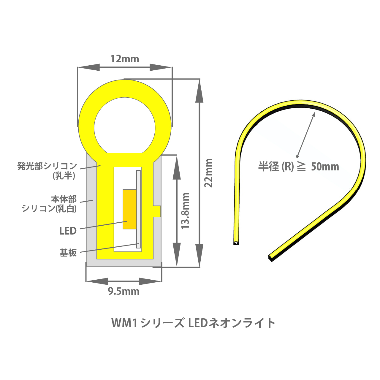 12V WM1シリーズ マジックLEDネオン「左右に曲がるヘビ型」｜ジェイ