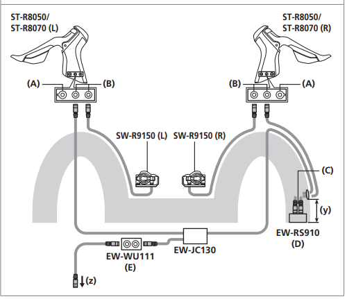 SM-EW90からEW-RS910へ ジャンクションAを変えてハンドル周りスッキリ