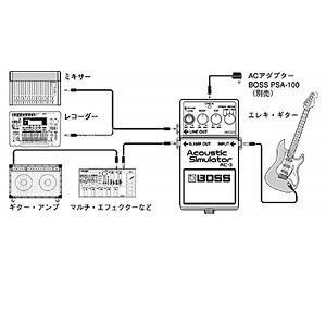 Amazon | BOSS Acoustic Simulator AC-3 | アコースティックギター